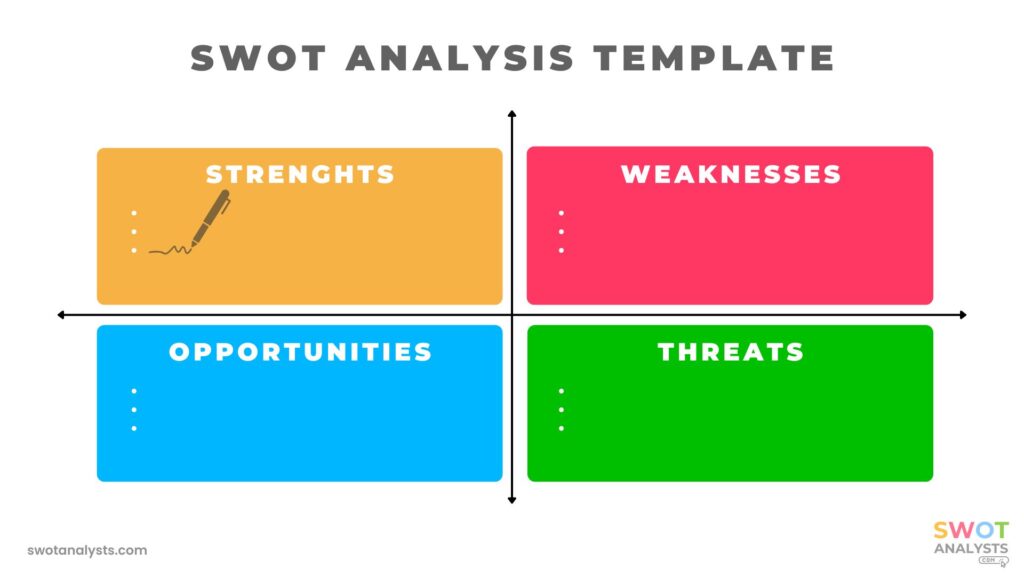 swot analysis template