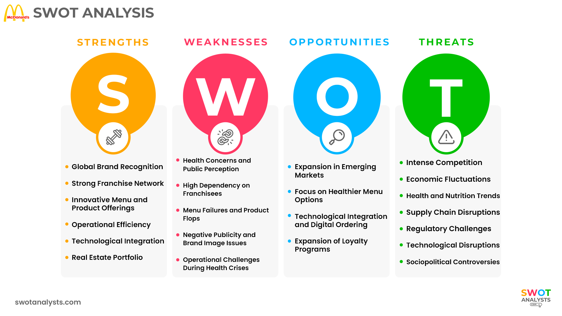 McDonald's SWOT Analysis
