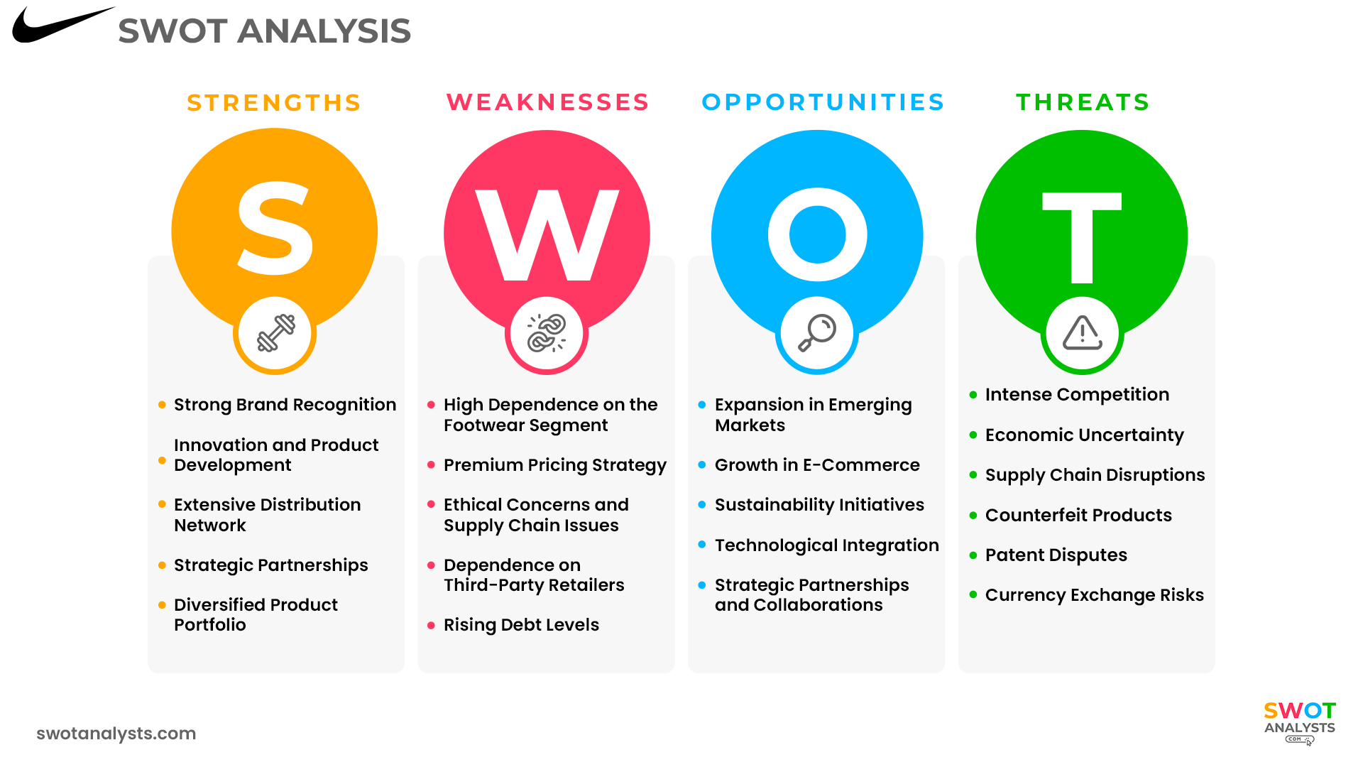 Nike SWOT Analysis