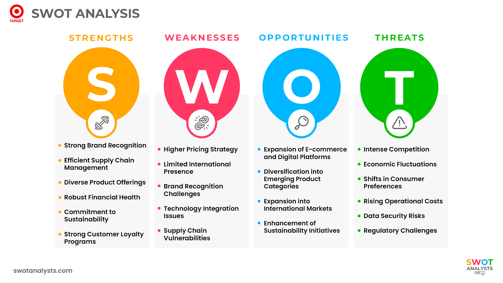 Target SWOT Analysis