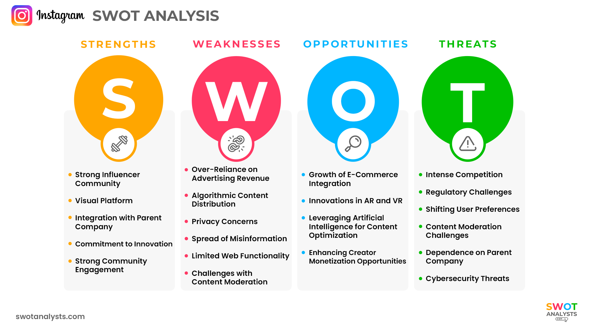 Instagram SWOT Analysis