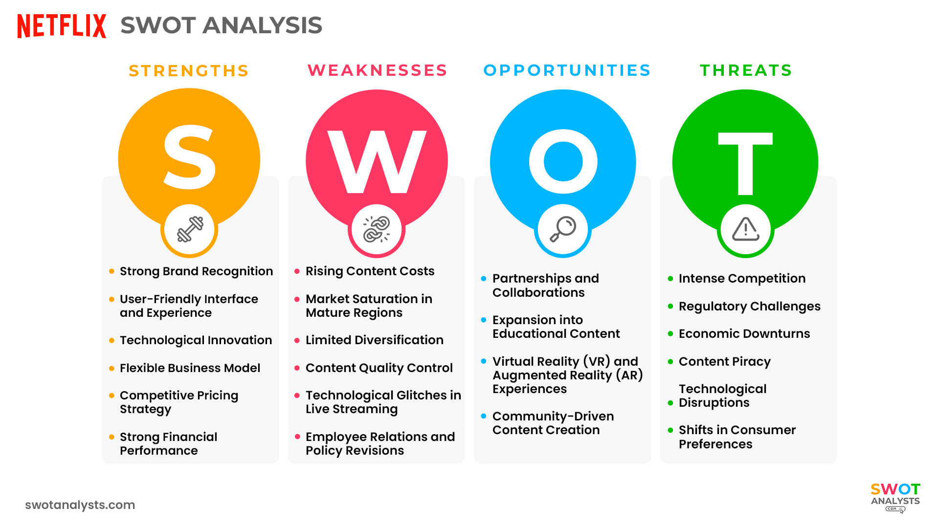 Netflix SWOT Analysis