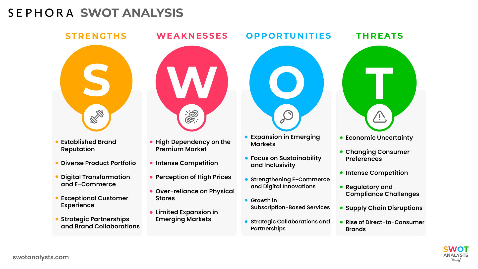Sephora SWOT Analysis