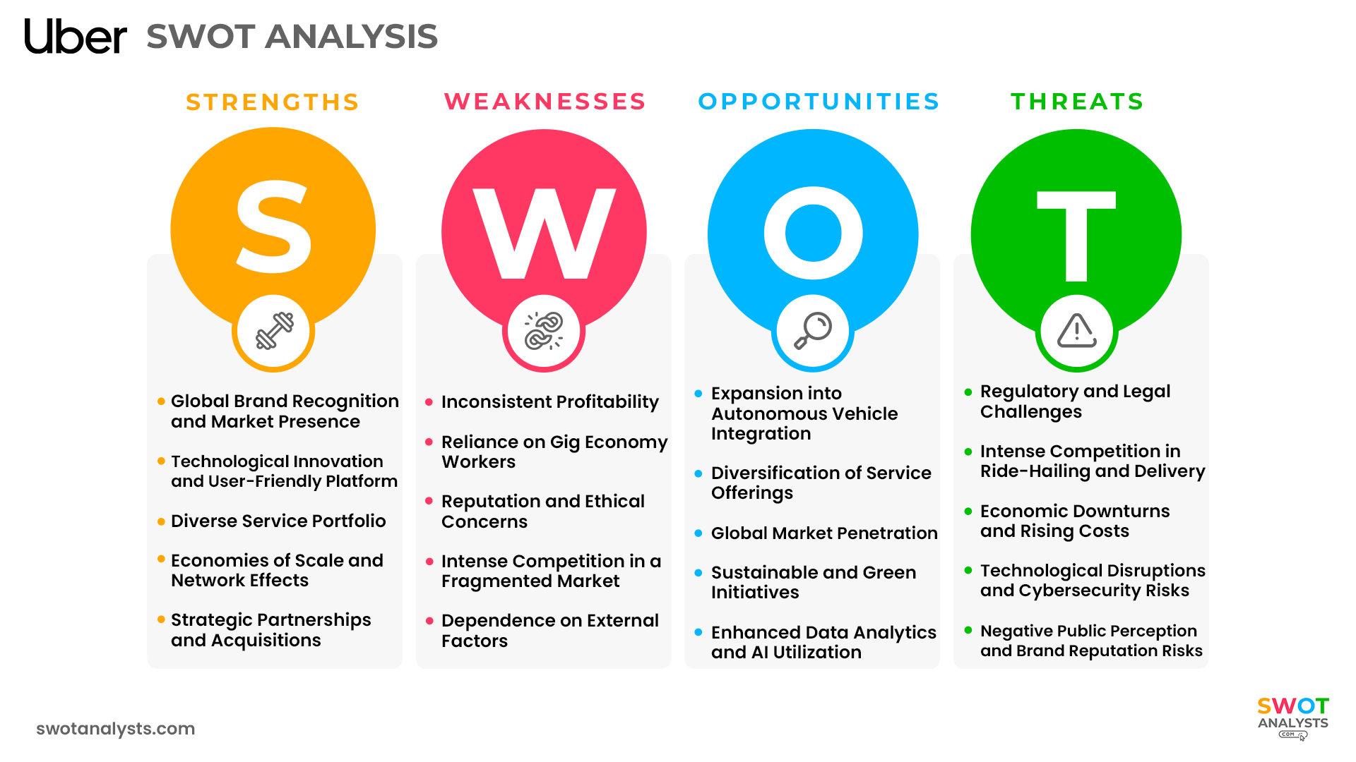 Uber SWOT Analysis