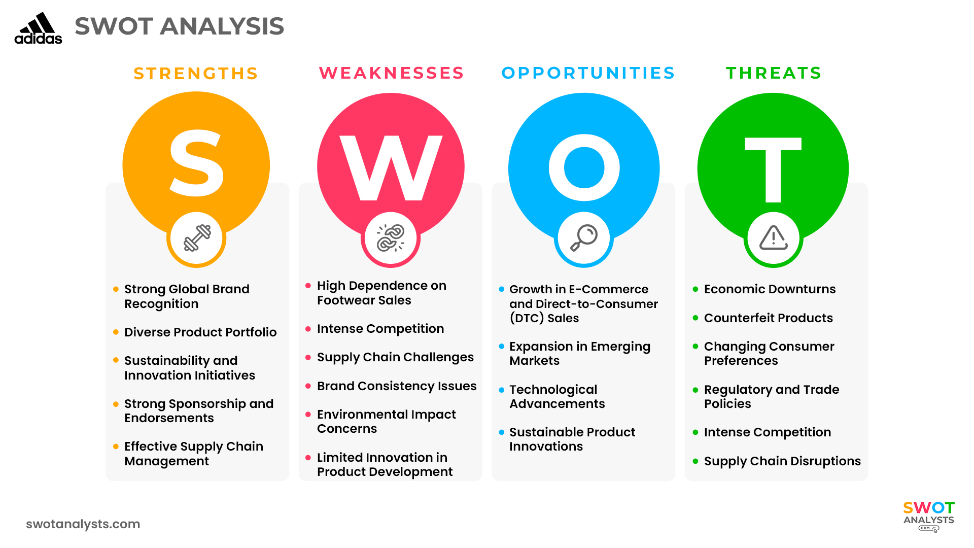 Adidas SWOT Analysis