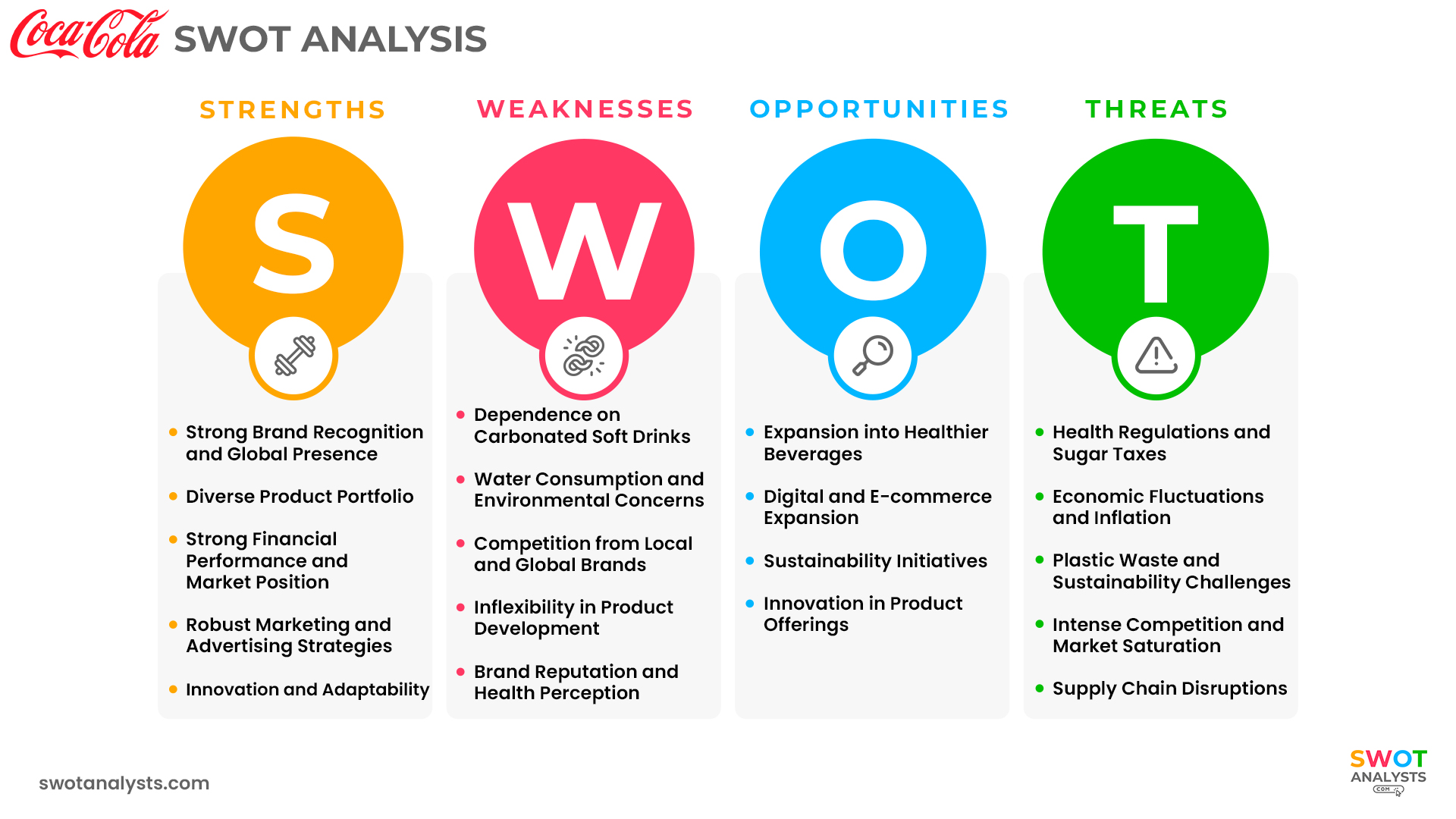 Coca-Cola SWOT Analysis