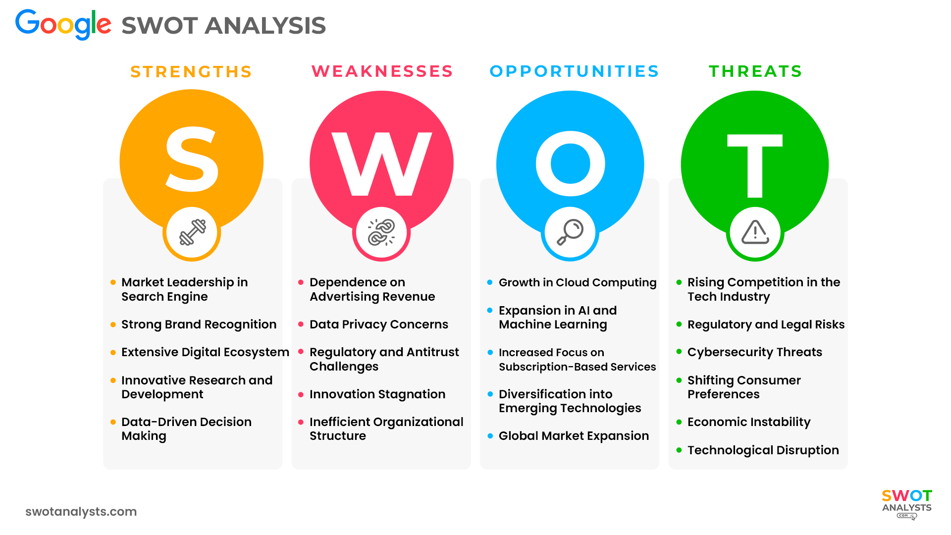 Google SWOT Analysis