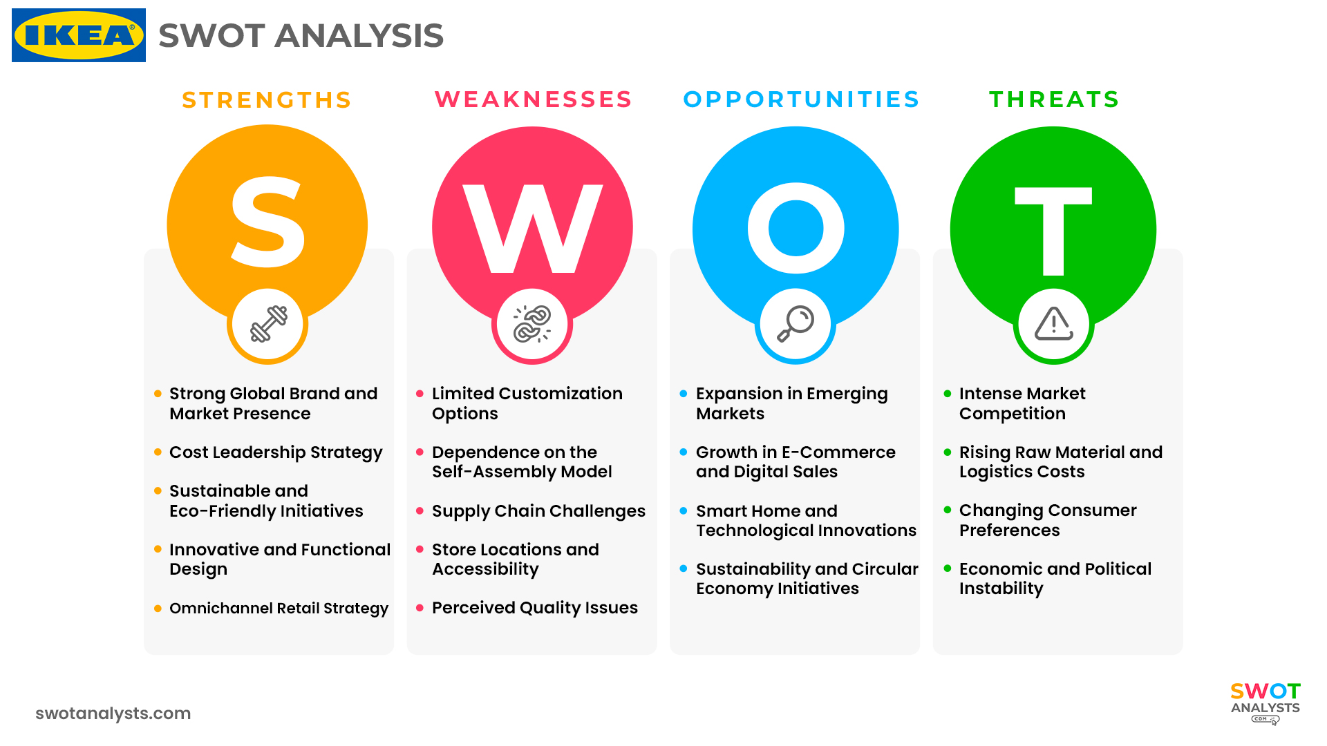 IKEA SWOT Analysis