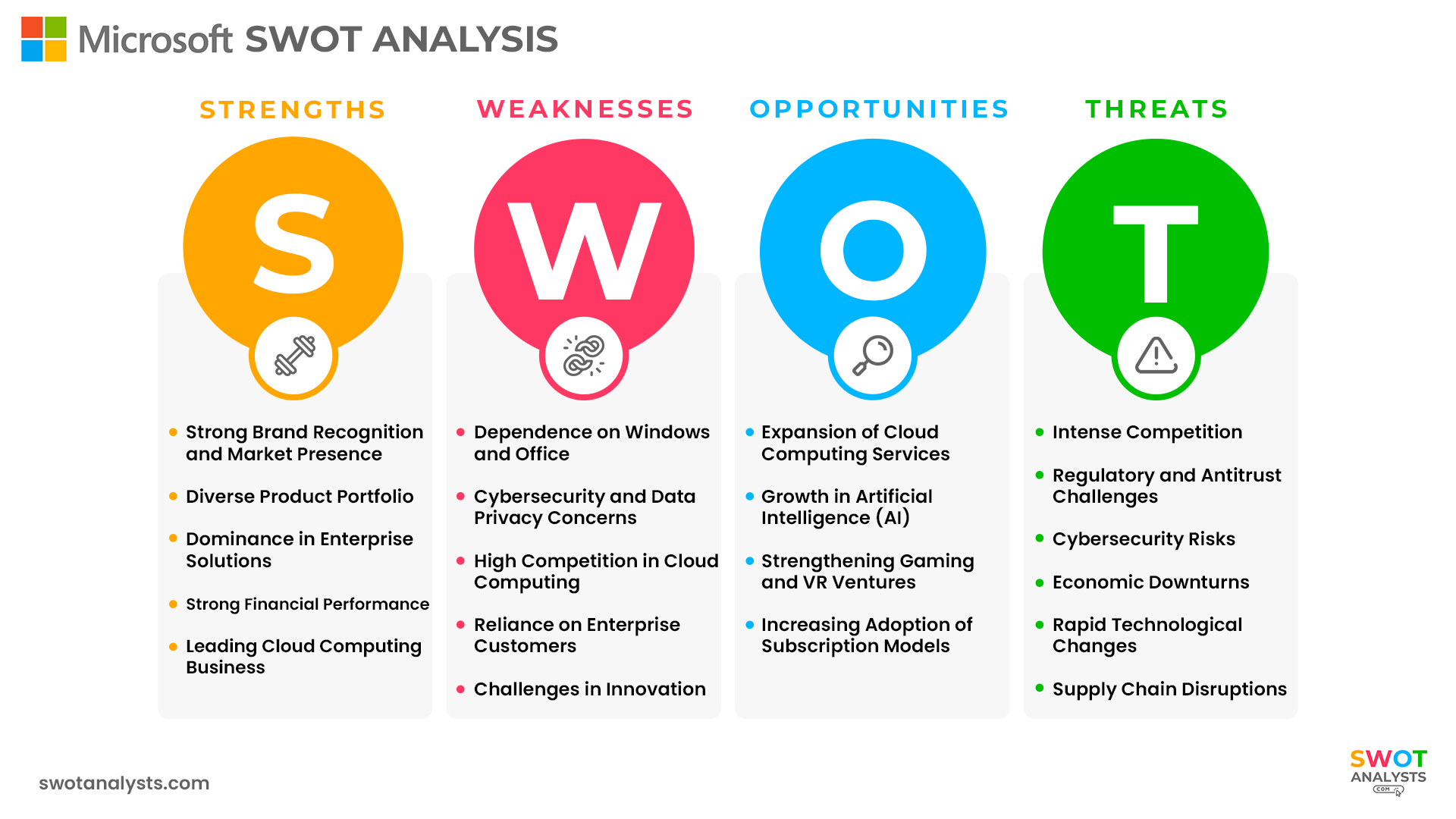Microsoft SWOT Analysis