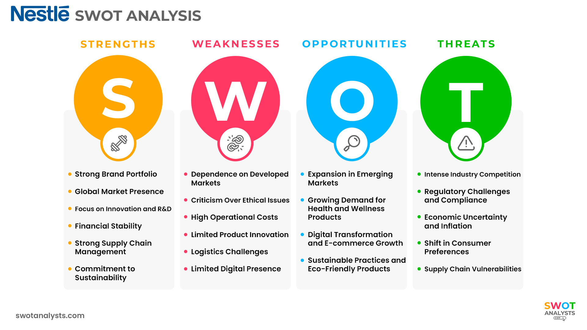 Nestlé SWOT Analysis