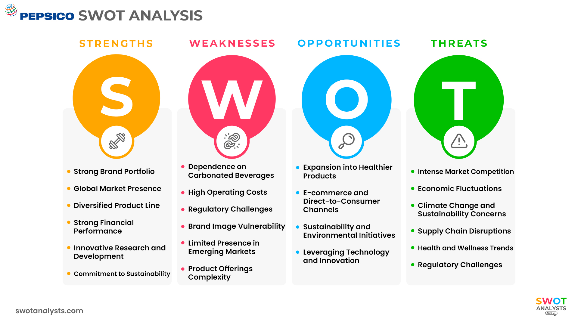 Pepsico SWOT Analysis