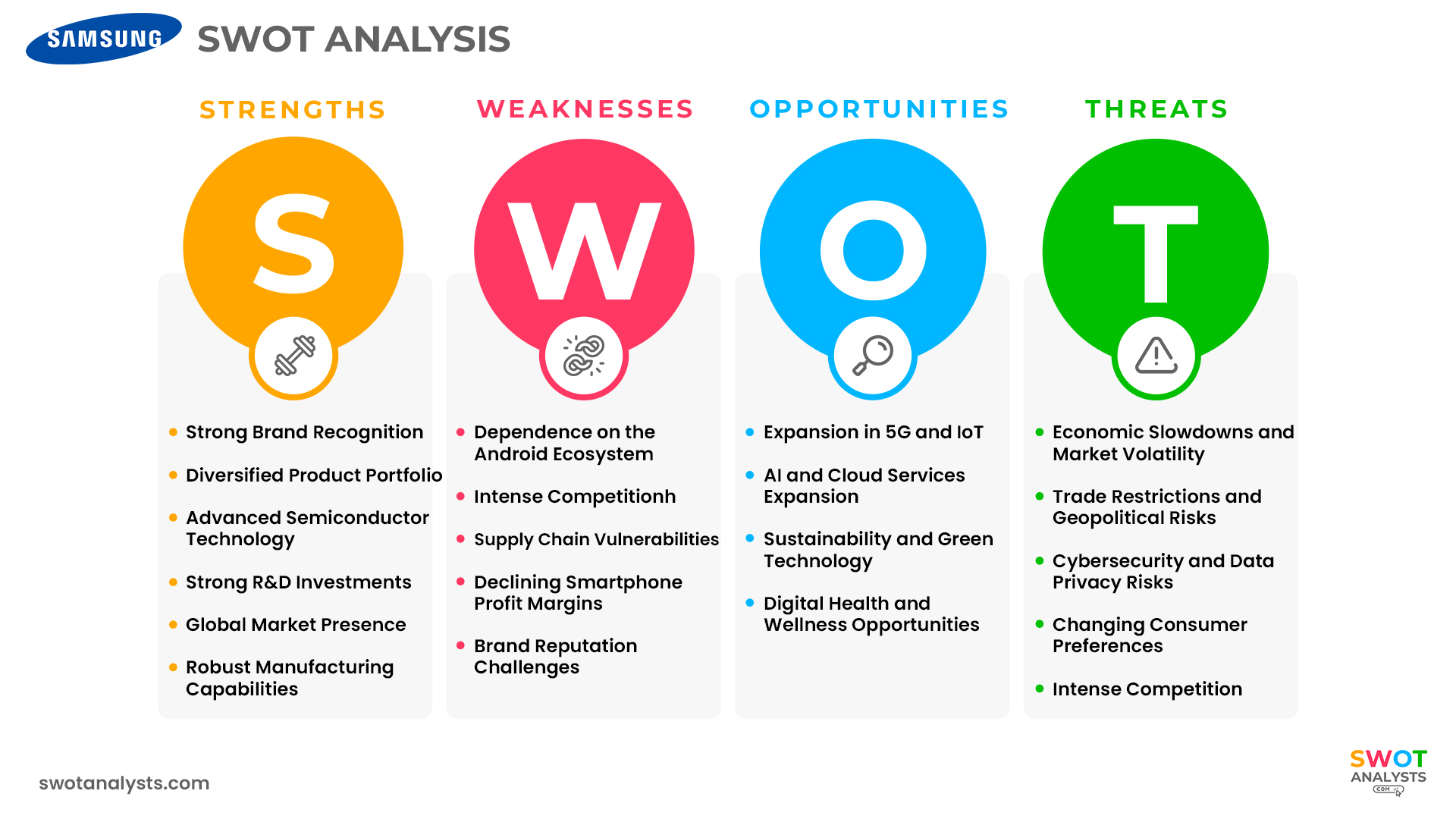 Samsung SWOT Analysis