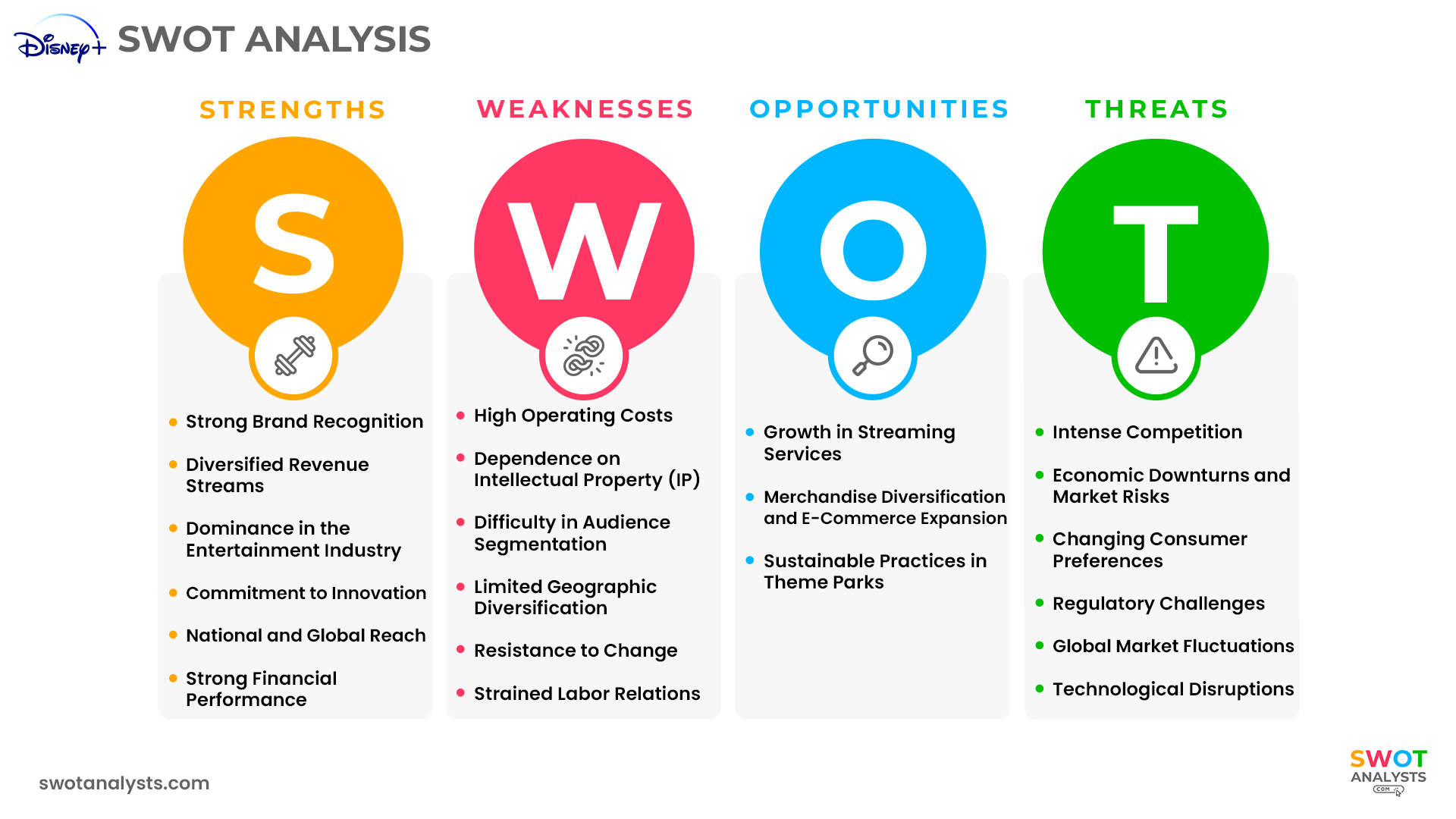 Disney SWOT Analysis