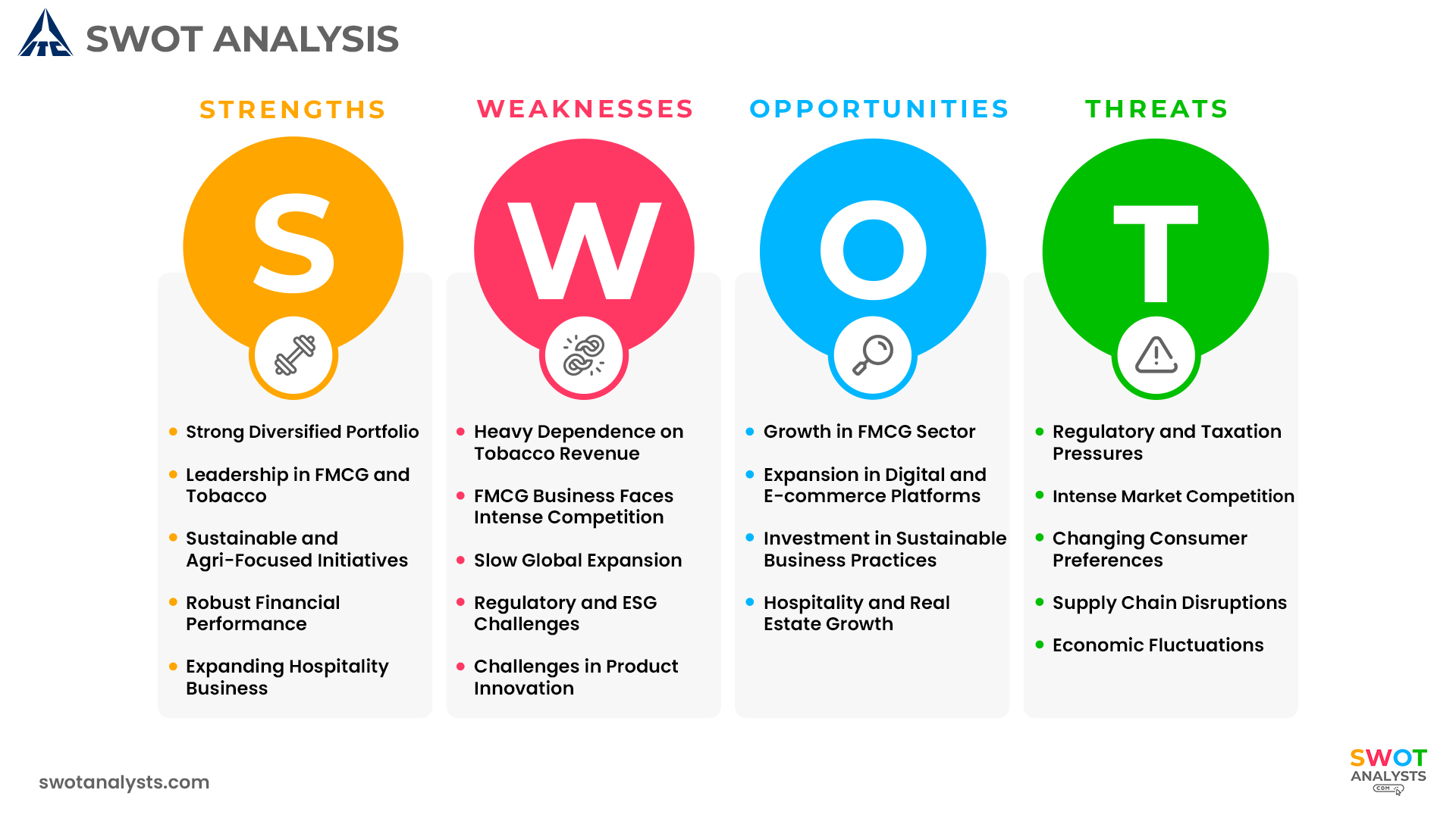 ITC SWOT Analysis