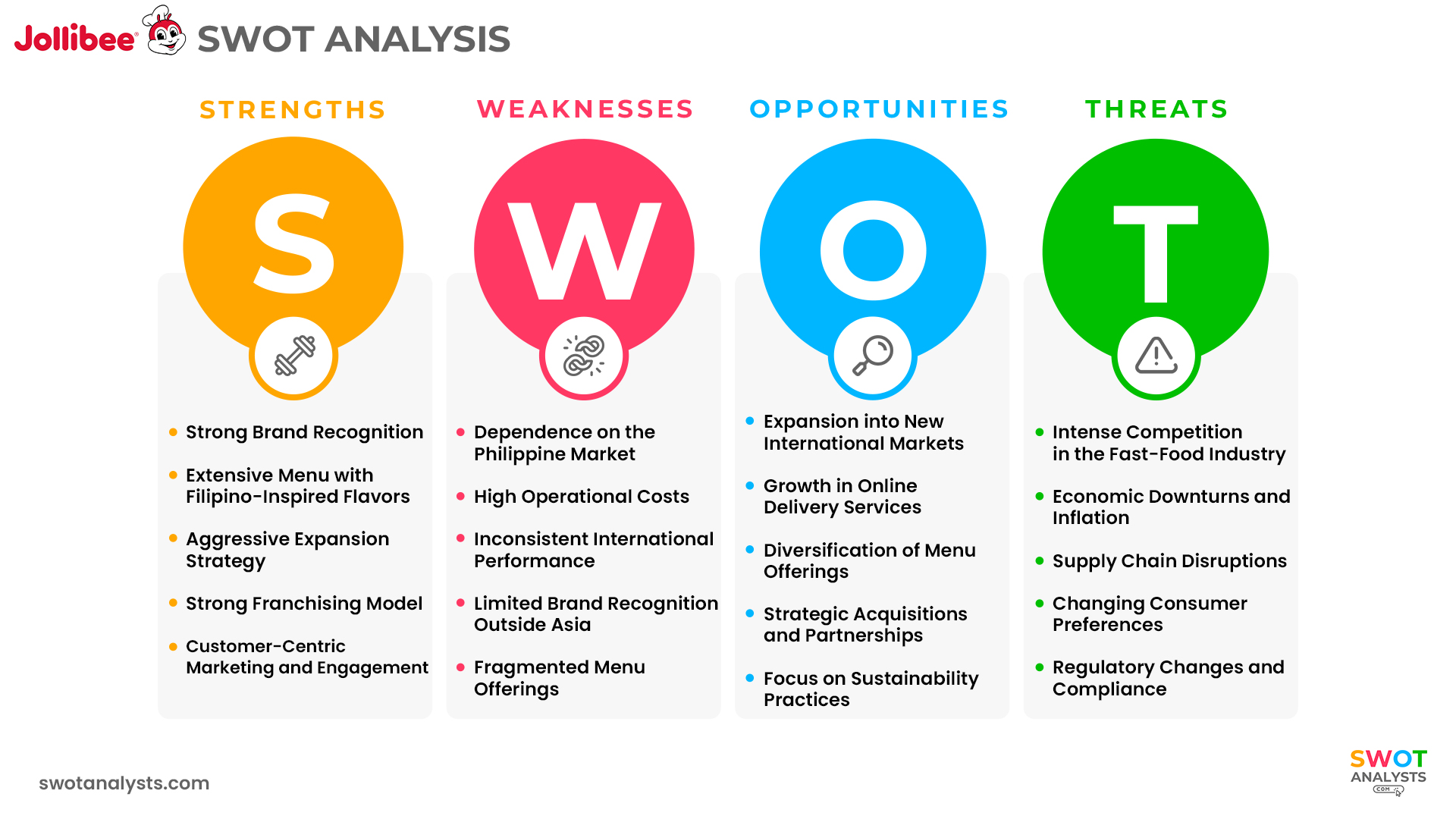 Jollibee SWOT Analysis