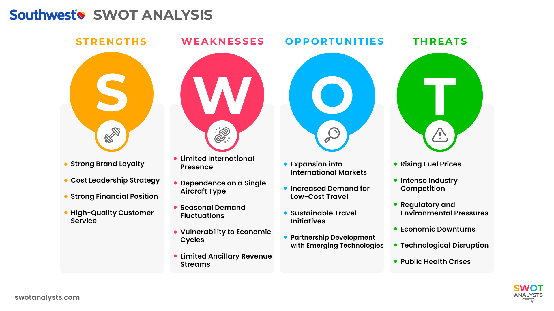 Southwest Airlines SWOT Analysis