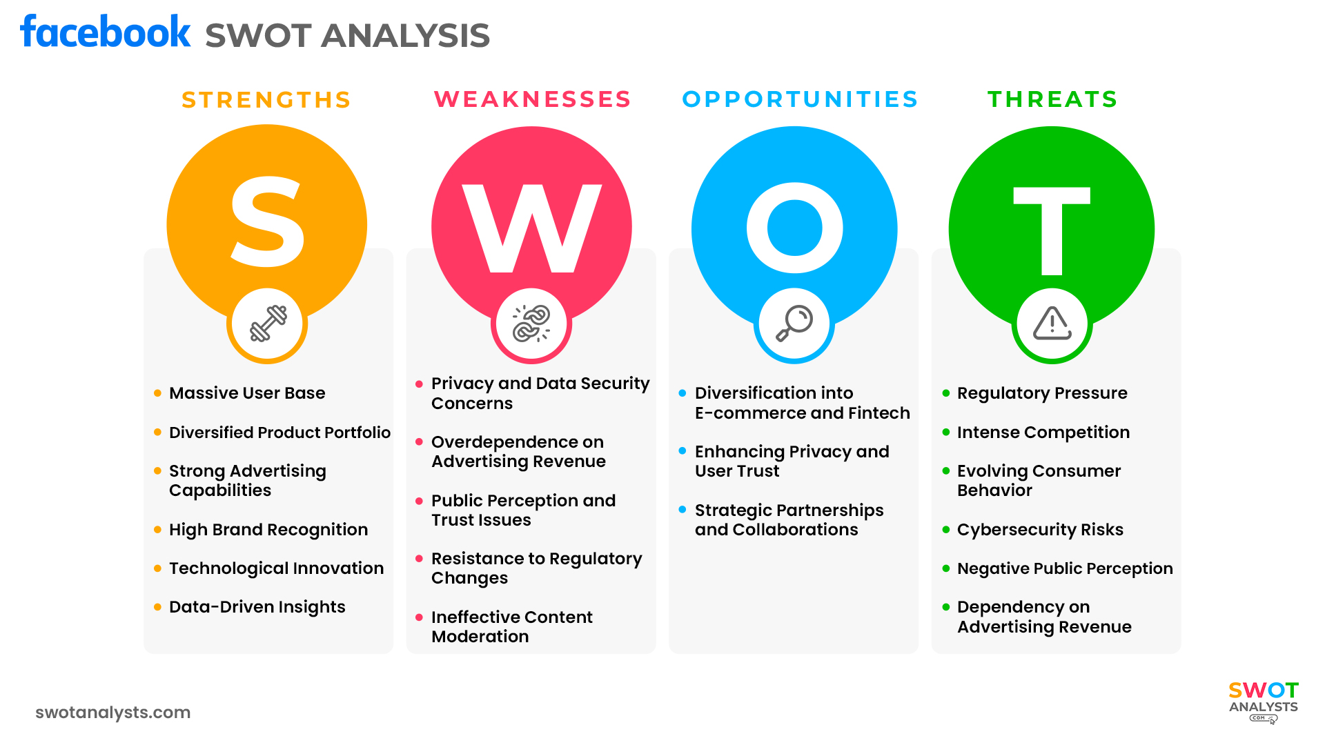 Facebook SWOT Analysis