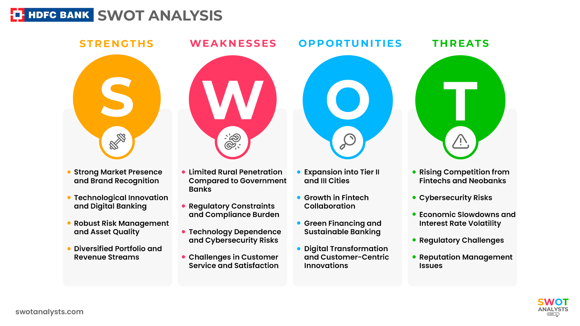 HDFC Bank SWOT Analysis