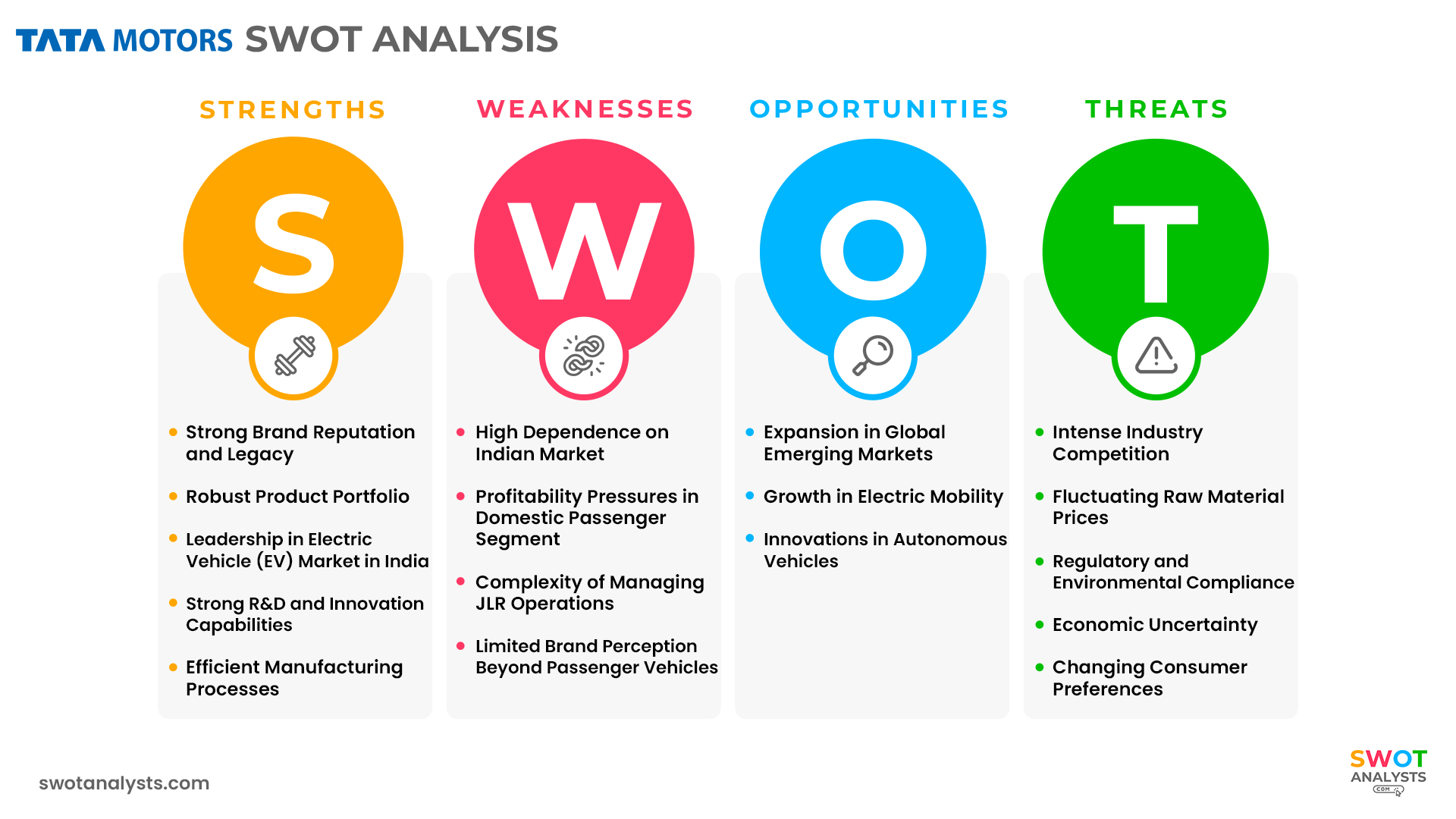 Tata Motors SWOT Analysis
