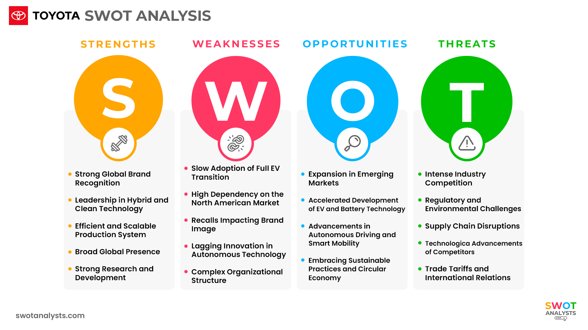 爆買いしたい Costco SWOT Analysis - SWOT Analysts 洋楽