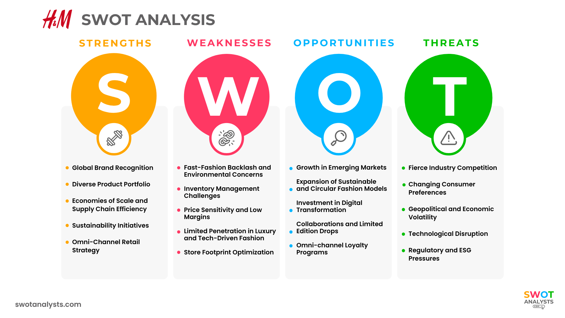 H&M SWOT Analysis