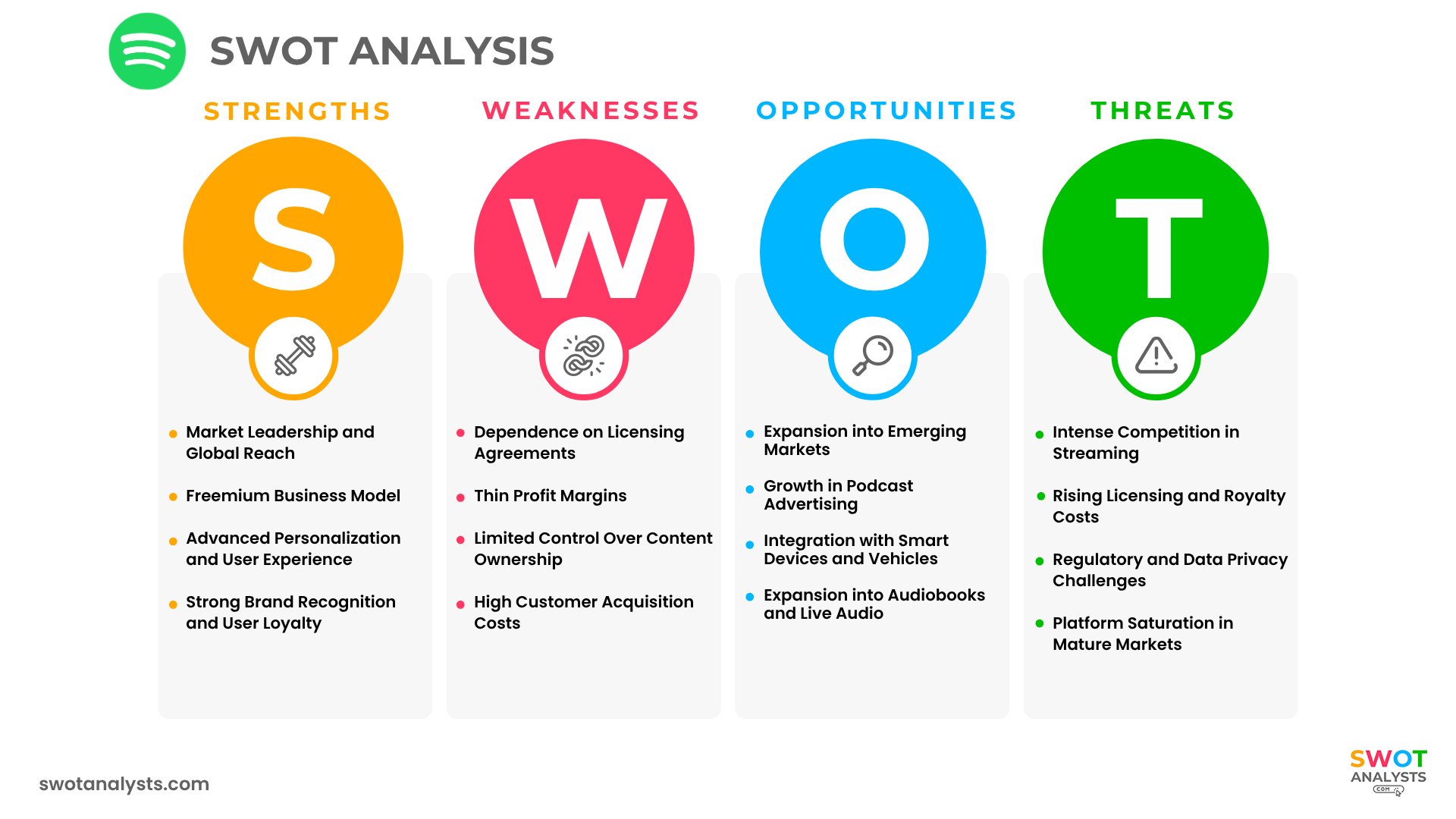 Spotify SWOT Analysis
