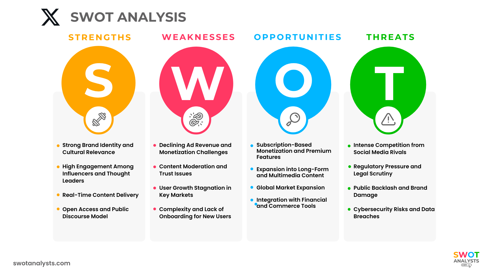 Twitter SWOT Analysis