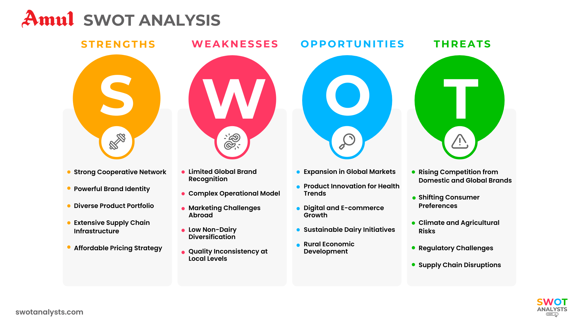 Amul SWOT Analysis - SWOT Analysts