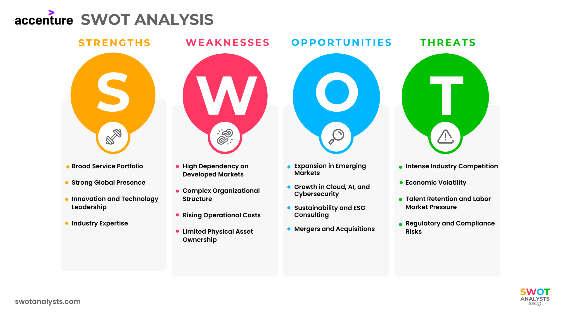 Accenture SWOT Analysis