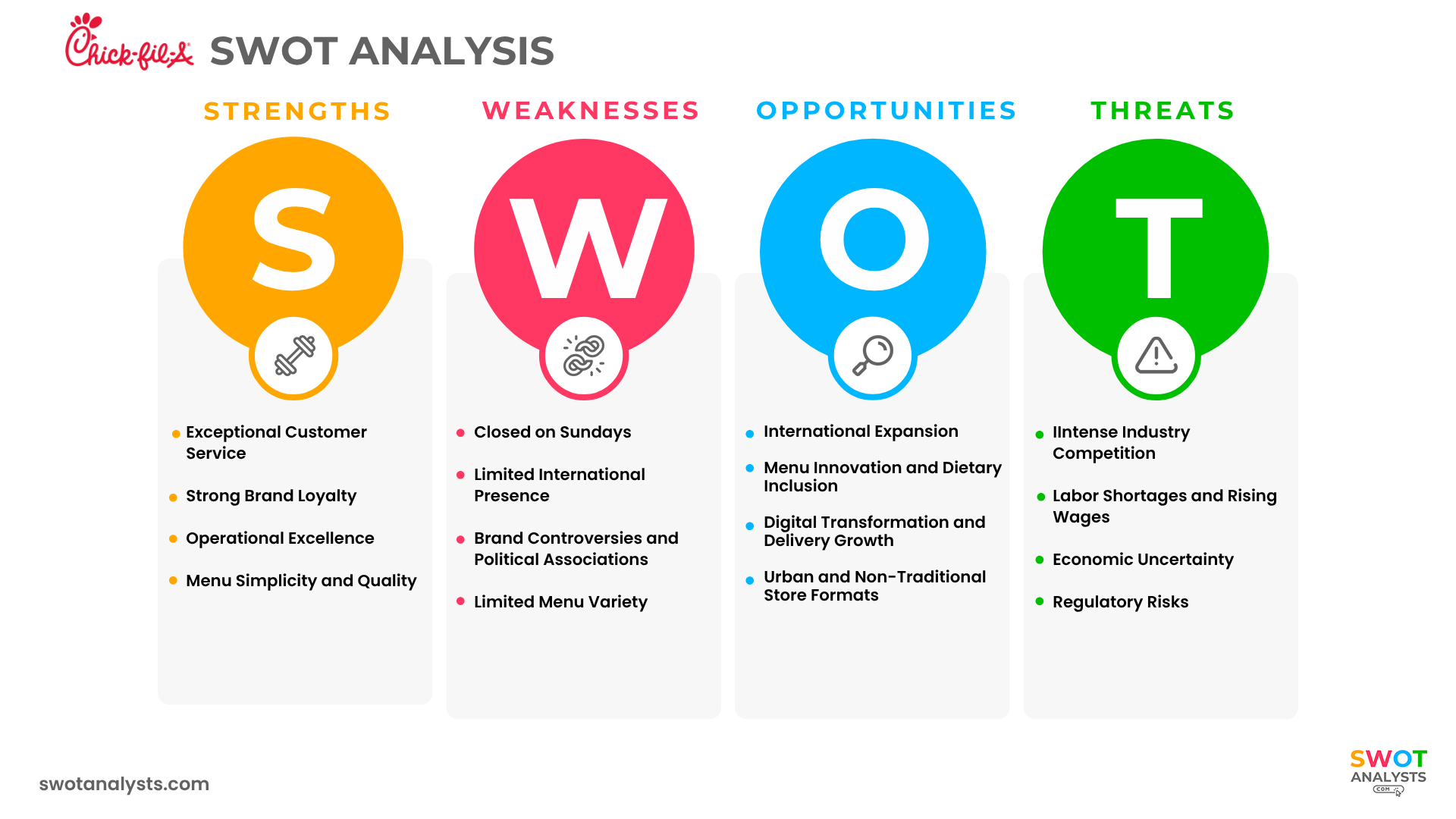 Chick-fil-a SWOT Analysis