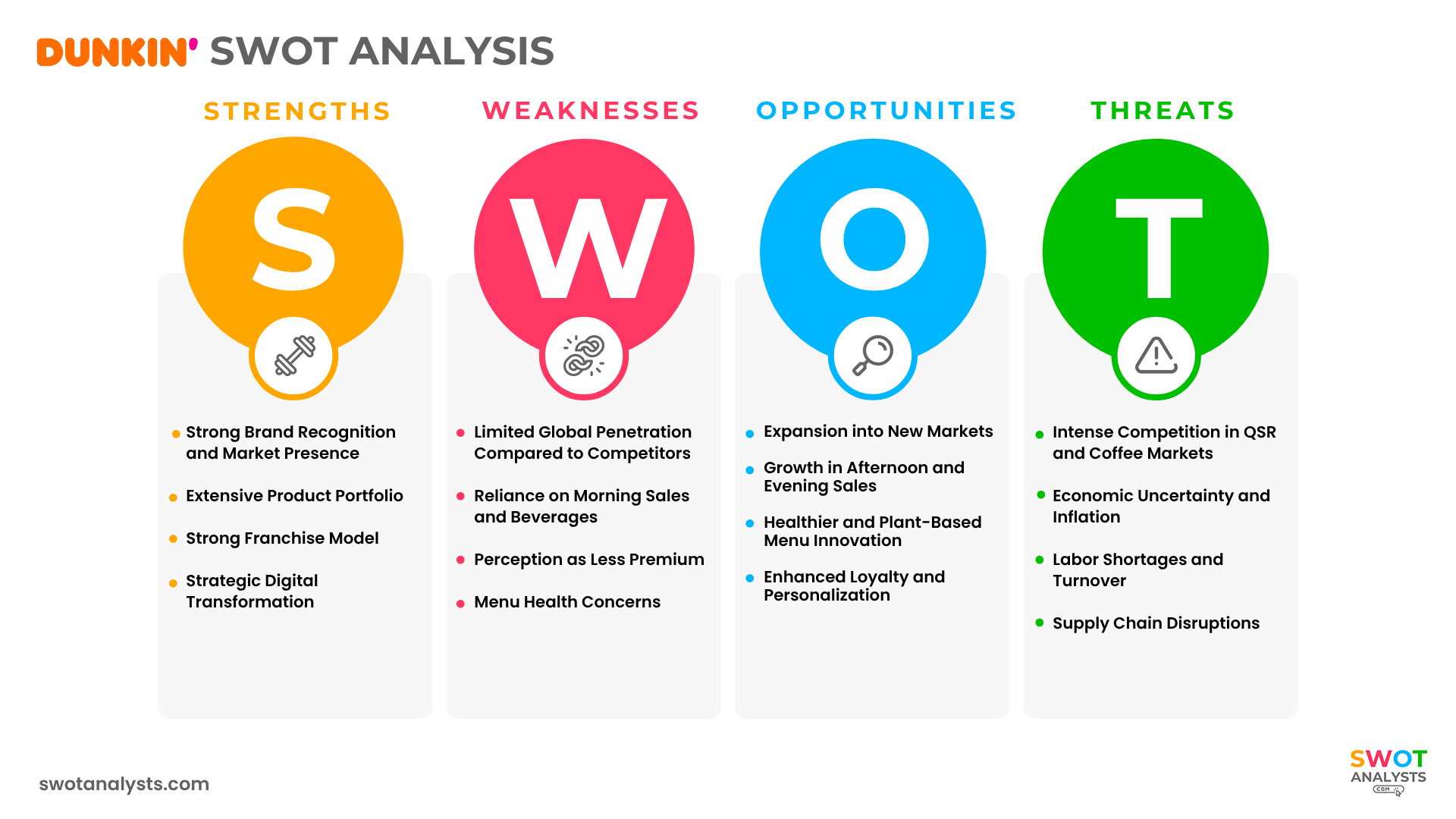 Dunkin' Donuts SWOT Analysis