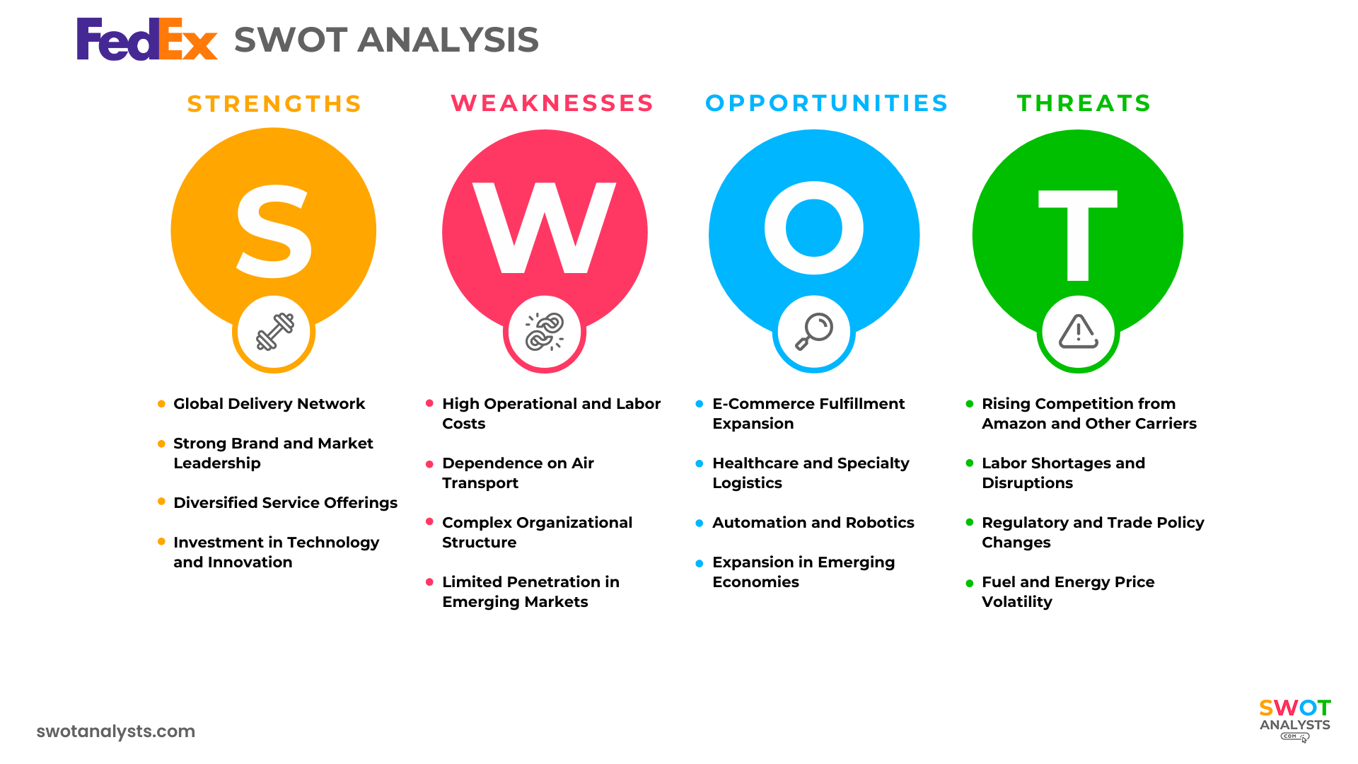 FedEx SWOT Analysis