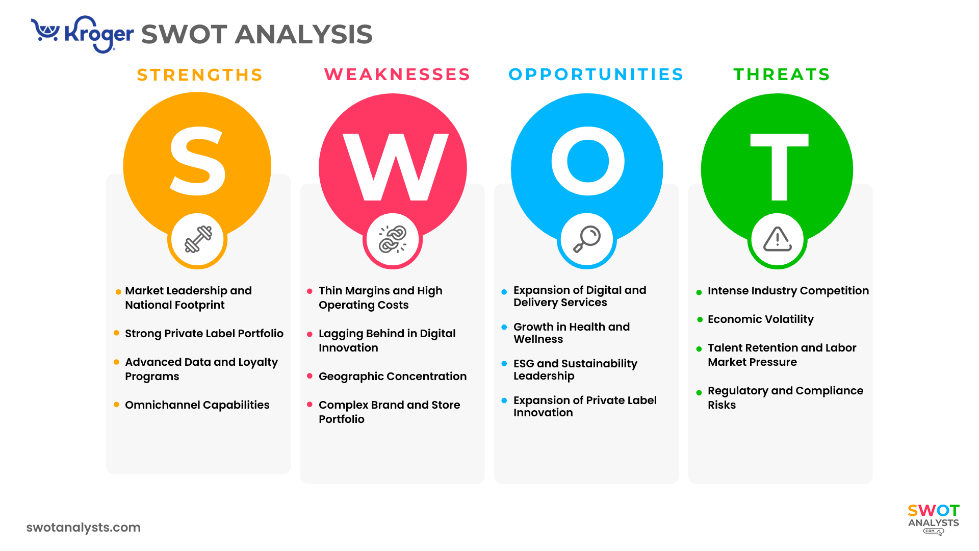 Kroger SWOT Analysis
