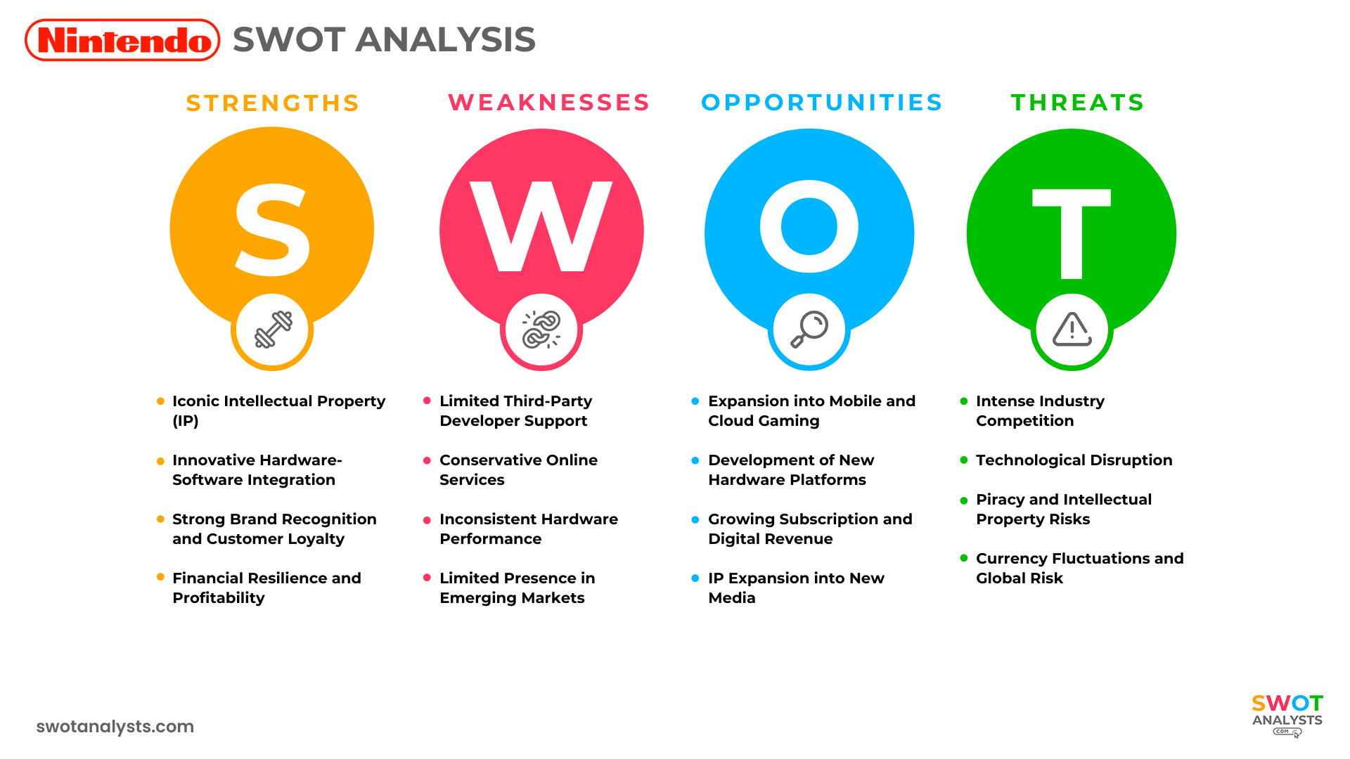 Nintendo SWOT Analysis
