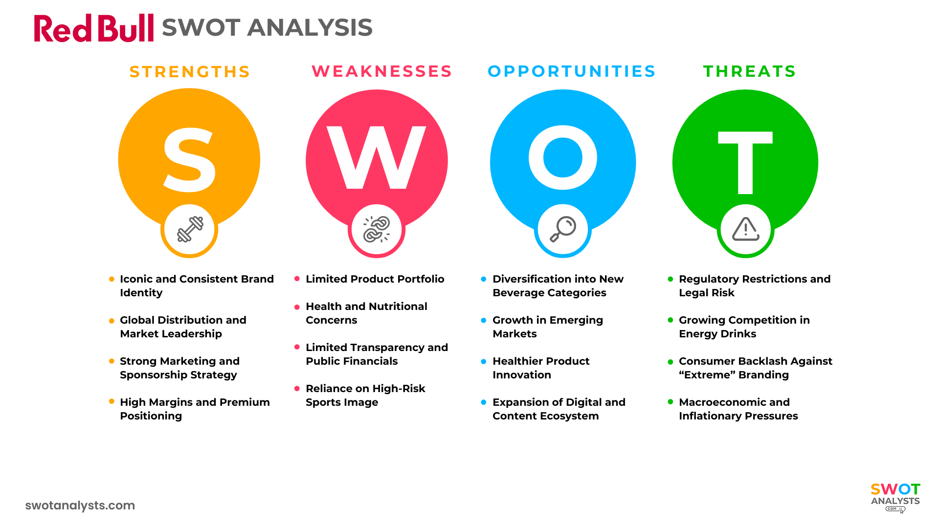 Red Bull SWOT Analysis