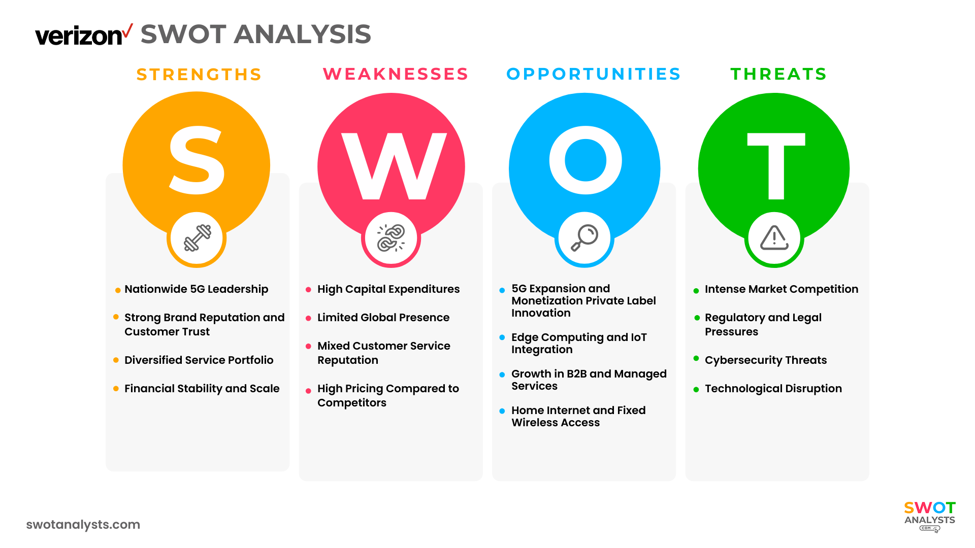 Verizon SWOT Analysis