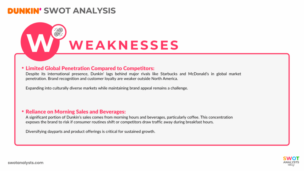 Dunkin' Donuts Weaknesses - Dunkin' Donuts SWOT Analysis