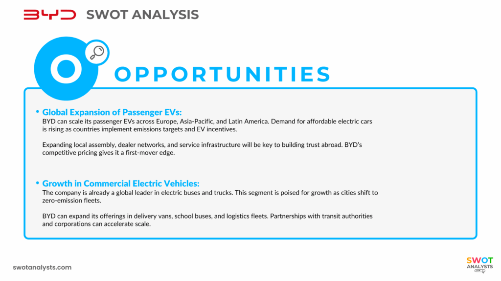 BYD Opportunities - BYD SWOT Analysis