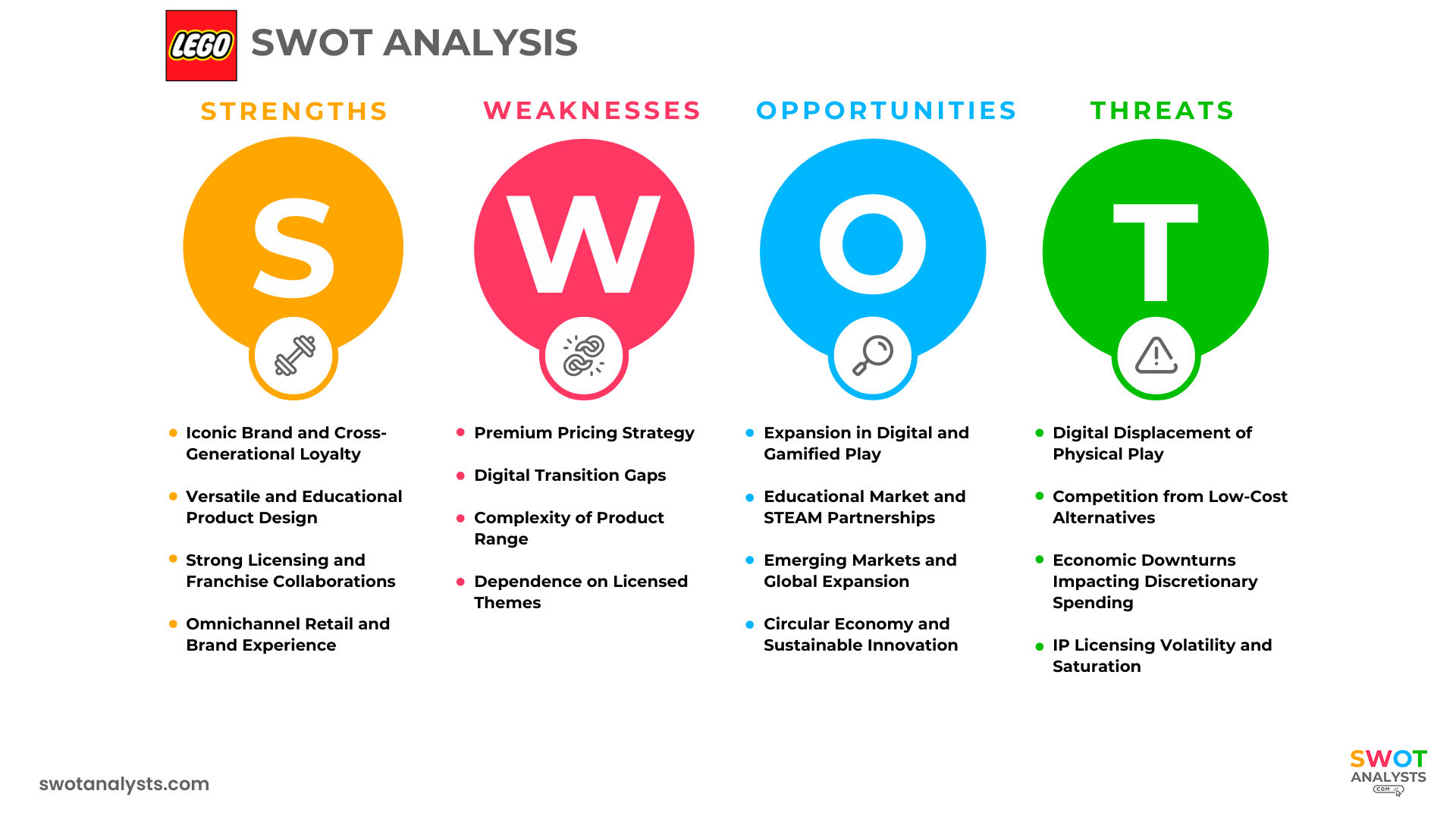 LEGO SWOT Analysis