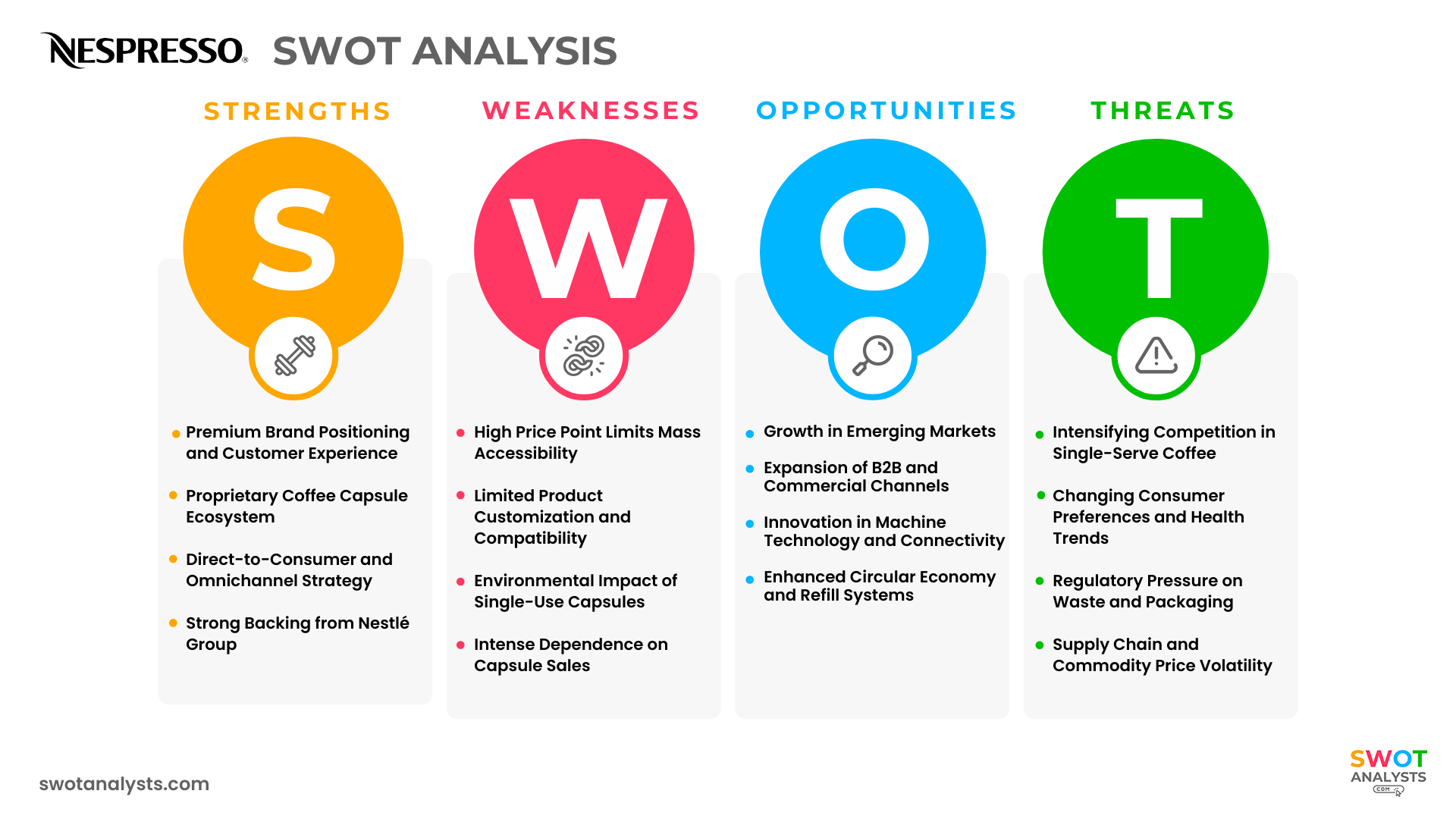 Nespresso SWOT Analysis