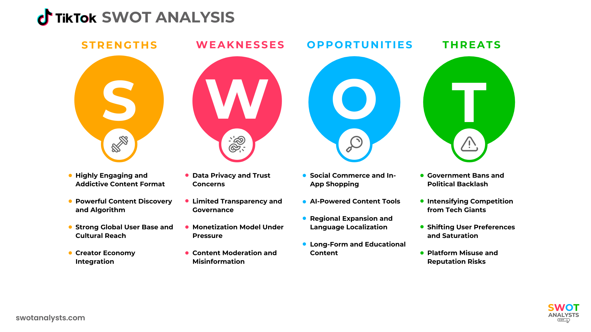 TikTok SWOT Analysis
