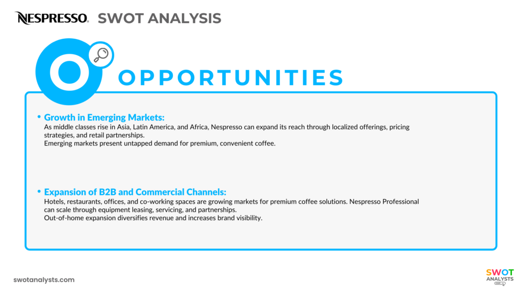 Nespresso Opportunities - Nespresso SWOT Analysis