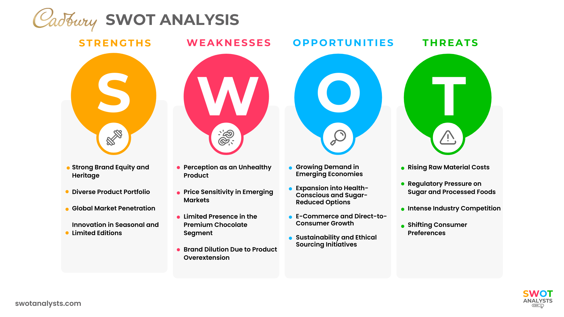 Cadbury SWOT Analysis