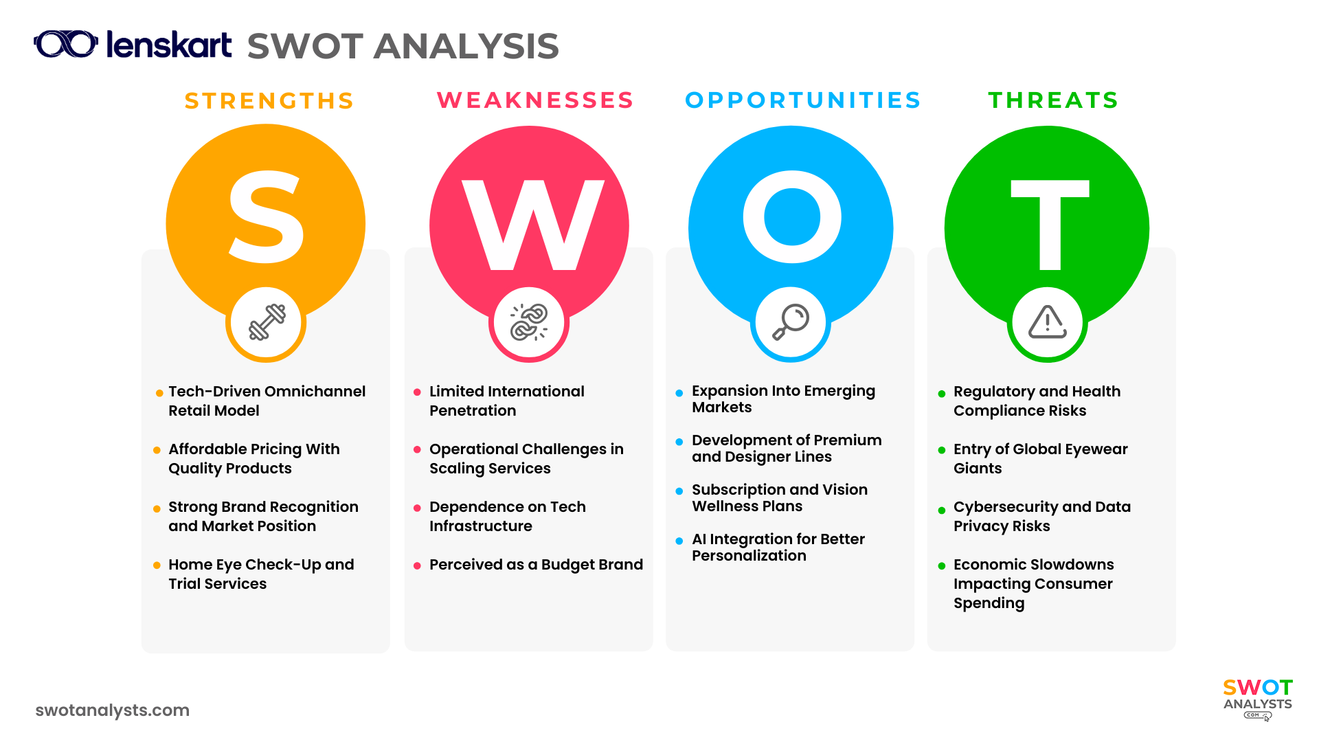 Lenskart SWOT Analysis