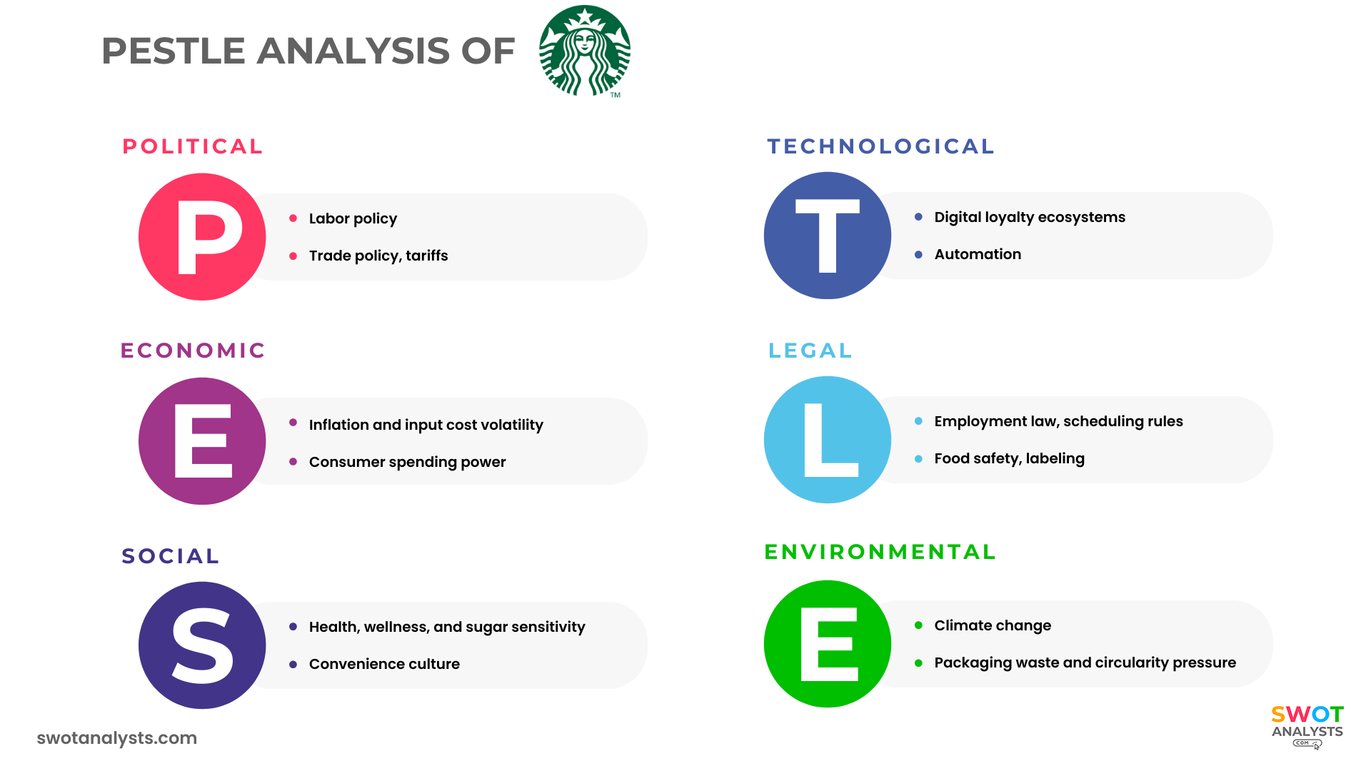 Starbucks PESTLE Analysis