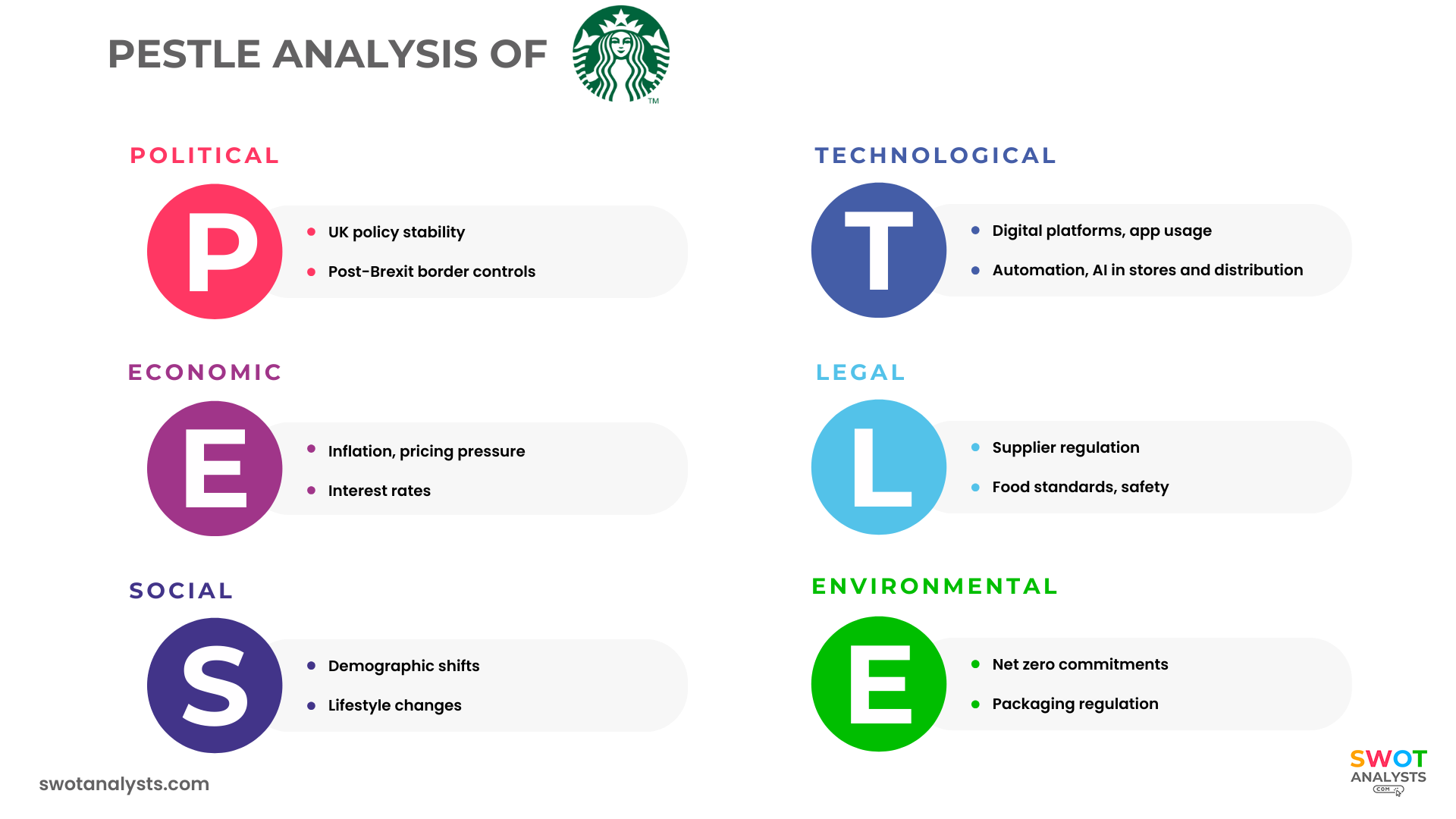 Tesco PESTLE Analysis