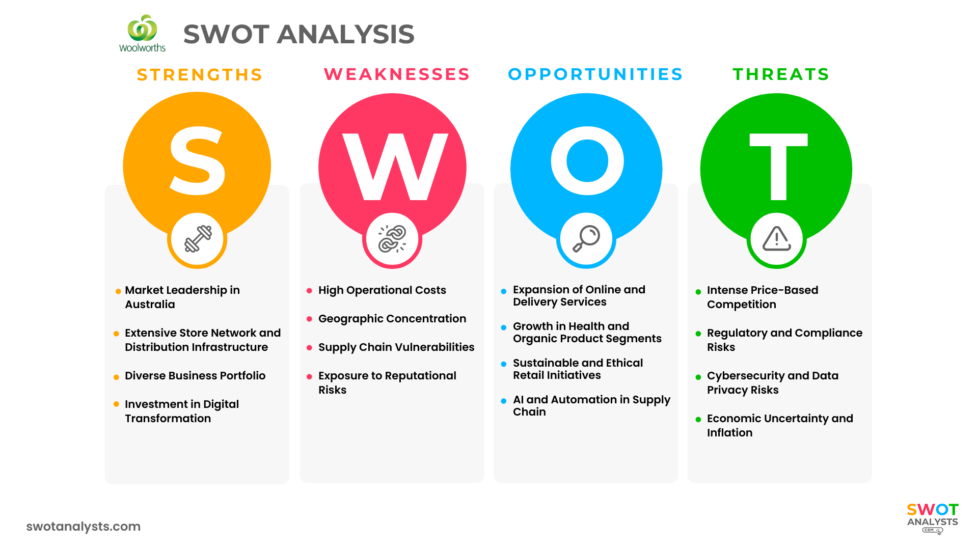 Woolworths SWOT Analysis