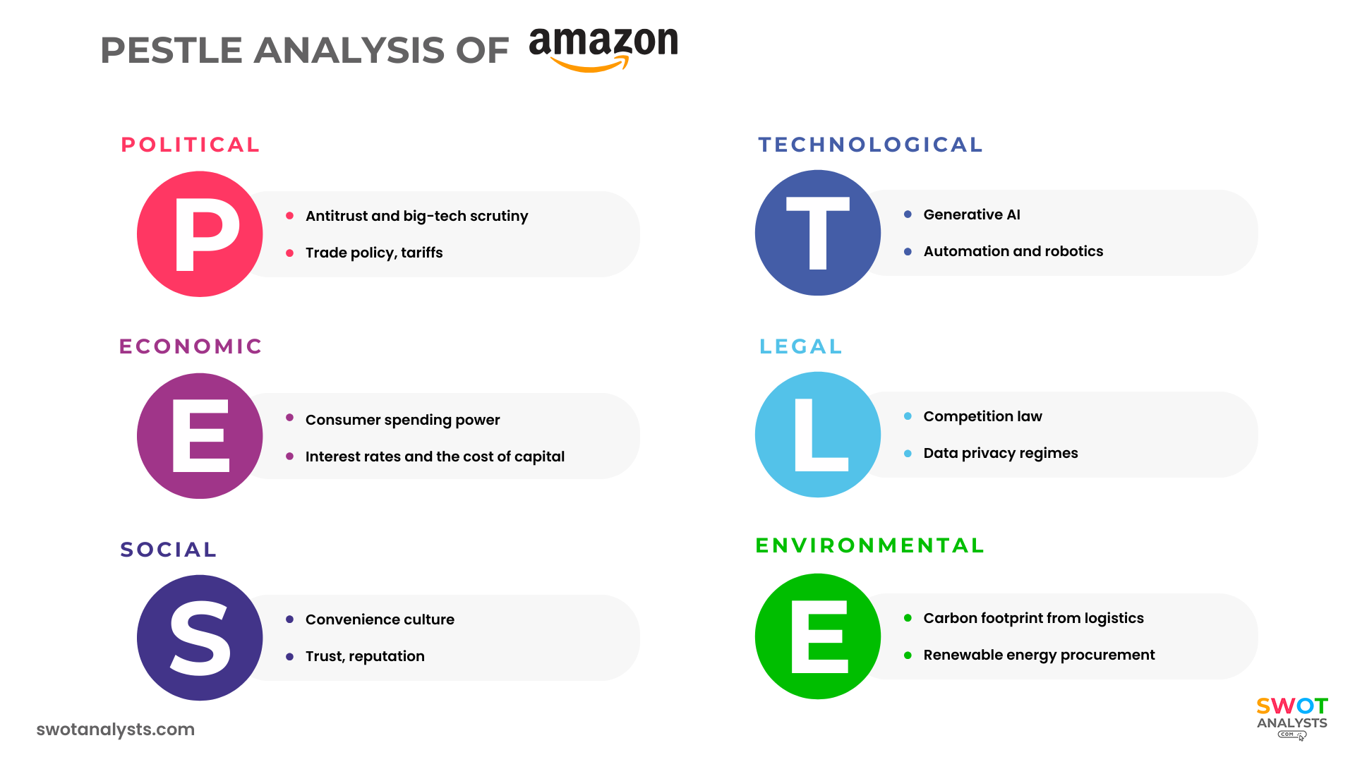 Amazon PESTLE Analysis