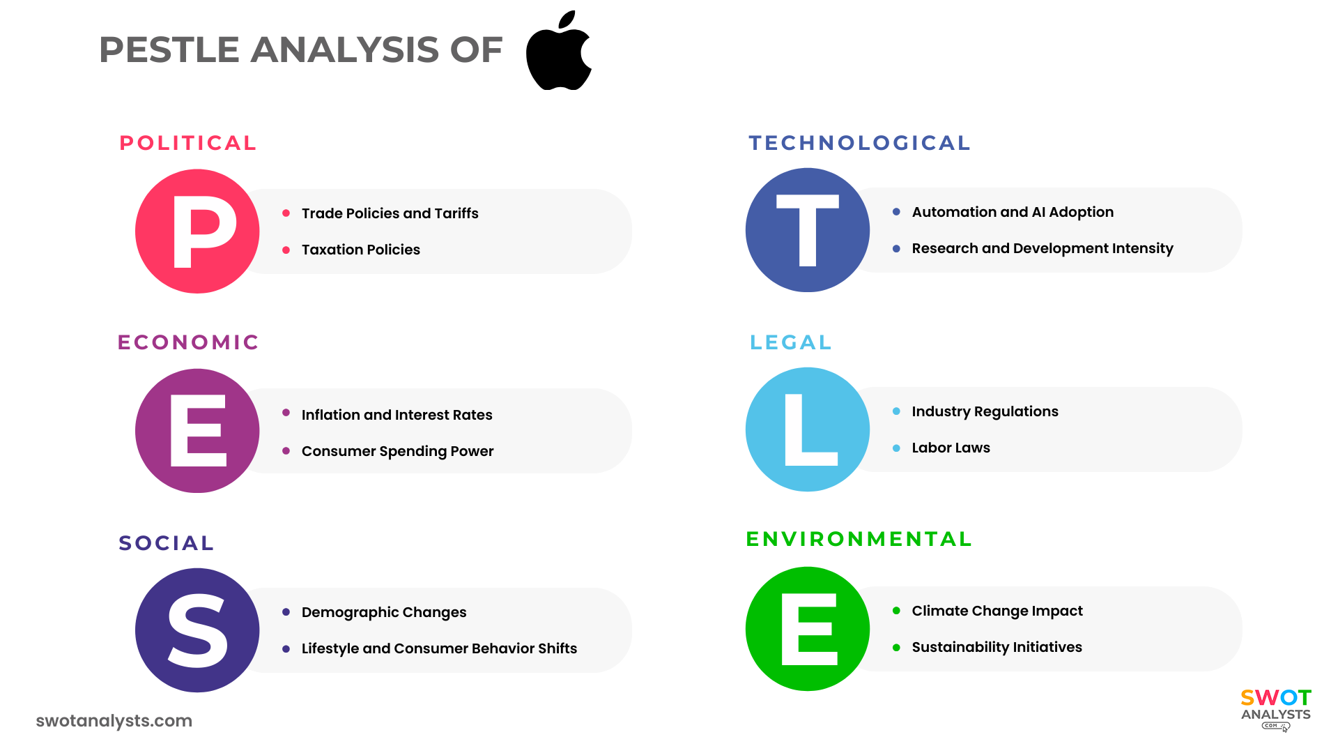 Apple PESTLE Analysis