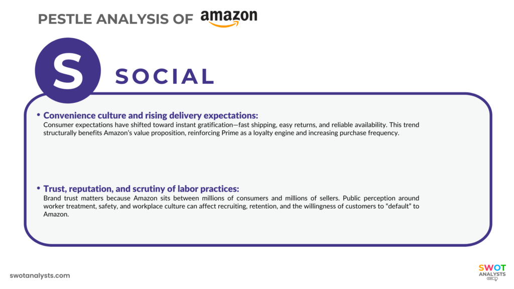 Amazon Social Risk Amazon PESTLE Analysis - SWOT Analysts
